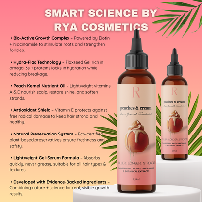 Biotin + Flaxseed Gel Wonder Growth Hair Creamy Jelli Treatment, Hair Loss, Thinning Hair, Bald Patches, Dry Damaged Hair, Itchy Scalp